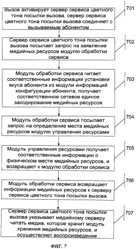 Система медийных ресурсов и способ предоставления медийных ресурсов (патент 2484595)