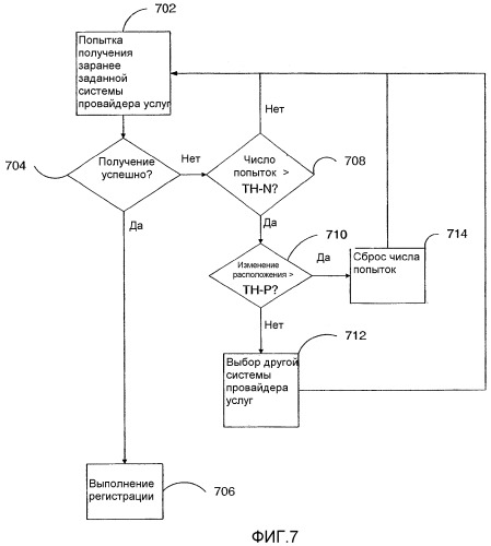 Способ, устройство и система для выбора системы провайдера услуг (патент 2353074)