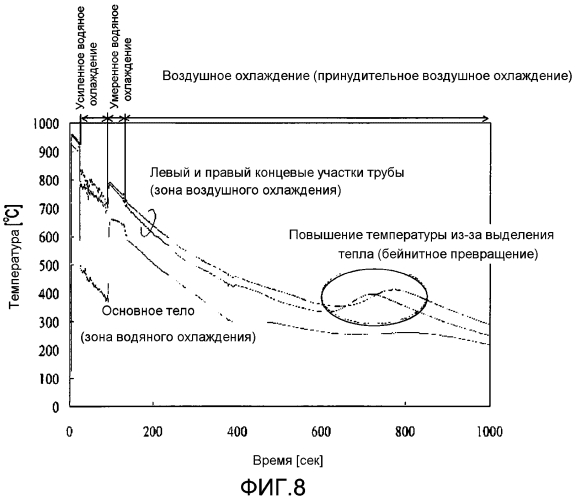 Способ закалки стальной трубы (патент 2552801)