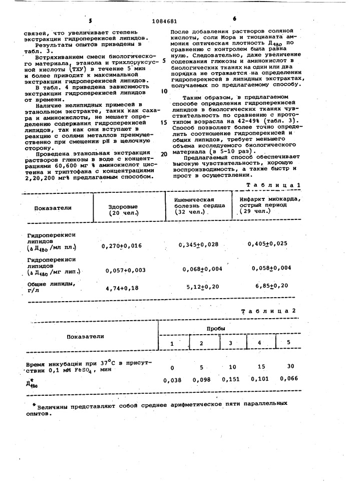 Способ определения содержания гидроперекисей липидов в биологических тканях (патент 1084681)