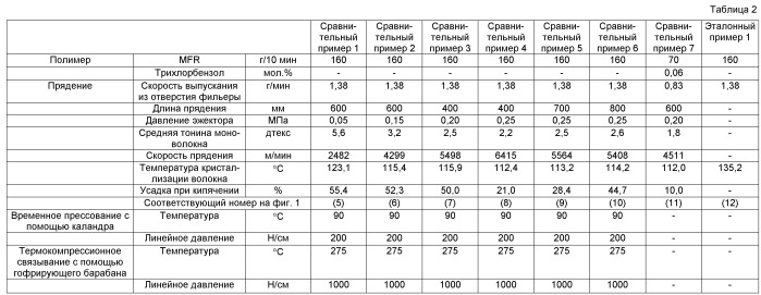 Способ получения нетканого материала из волокна (патент 2507325)