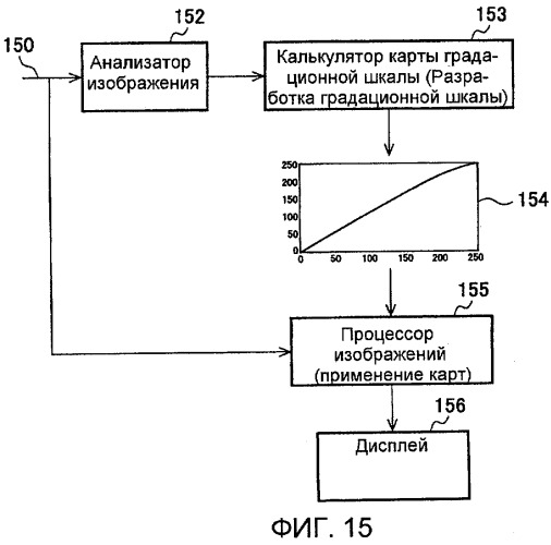 Способы и системы для модуляции фоновой подсветки с обнаружением смены плана (патент 2435231)