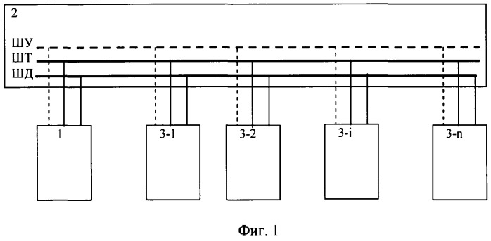 Способ межмодульного информационного обмена (патент 2481642)