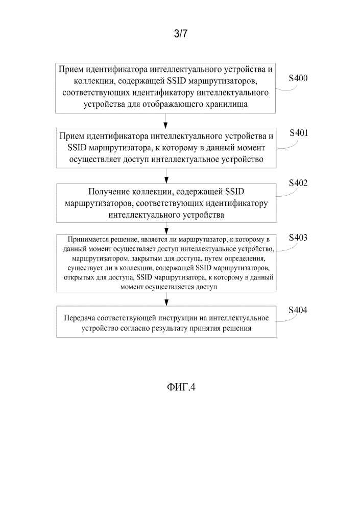 Способ, оборудование и система для интеллектуального устройства для осуществления доступа к маршрутизатору (патент 2638153)