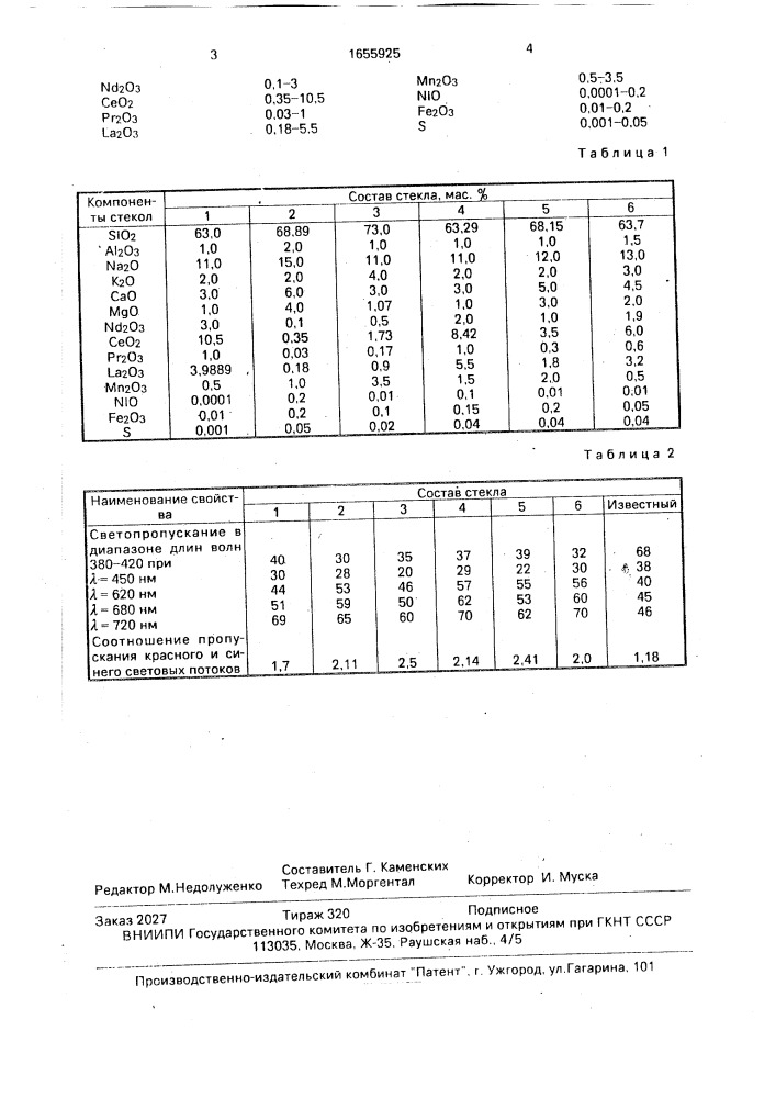 Стекло (патент 1655925)
