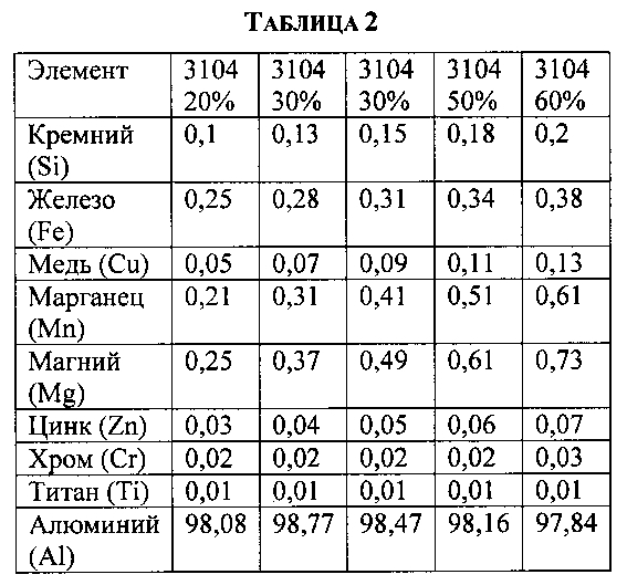 Контейнеры, изготовленные из переработанного алюминиевого лома методом ударного прессования (патент 2593799)