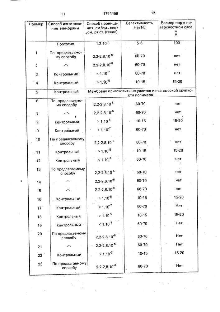 Способ изготовления газоразделительной мембраны (патент 1794469)