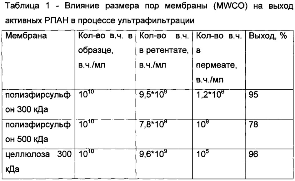 Способ получения концентрата рекомбинантных псевдоаденовирусных частиц, экспрессирующих ген гемагглютинина вируса гриппа a/california/07/2009(h1n1) (патент 2614127)