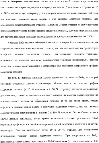 Двигатель внутреннего сгорания (варианты) и способ сжигания газа в нем (патент 2306444)