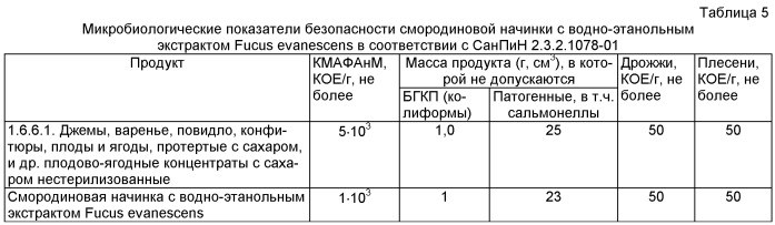 Начинка для кондитерских и хлебобулочных изделий (патент 2473229)