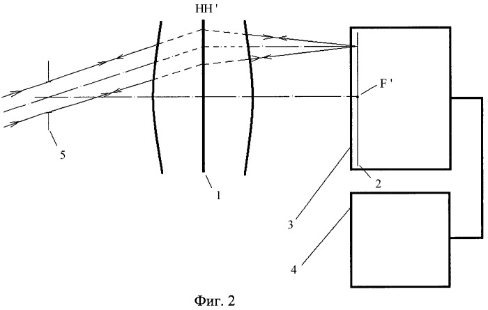 Углоизмерительный звездный прибор (патент 2442109)