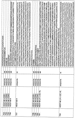 Pscaxcd3, cd19xcd3, c-metxcd3, эндосиалинxcd3, epcamxcd3, igf-1rxcd3 или fap-альфаxcd3 биспецифическое одноцепочечное антитело с межвидовой специфичностью (патент 2547600)