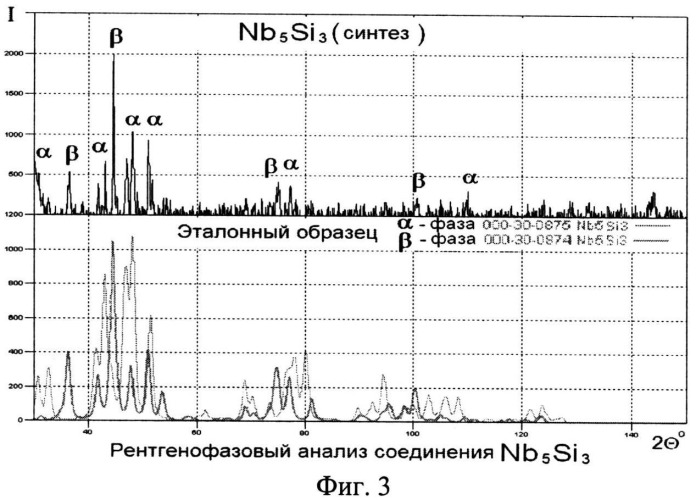 Способ получения композиционного материала на основе силицида ниобия nb5si3 (варианты) (патент 2511206)