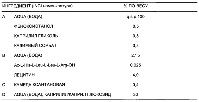 Пептиды, используемые в лечении и/или наблюдении за кожей, слизистыми оболочками и/или волосами, и их применение в косметических или фармацевтических композициях (патент 2557401)