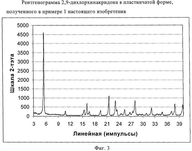 Новый 2,9-дихлорхинакридон в пластинчатой форме (патент 2459847)