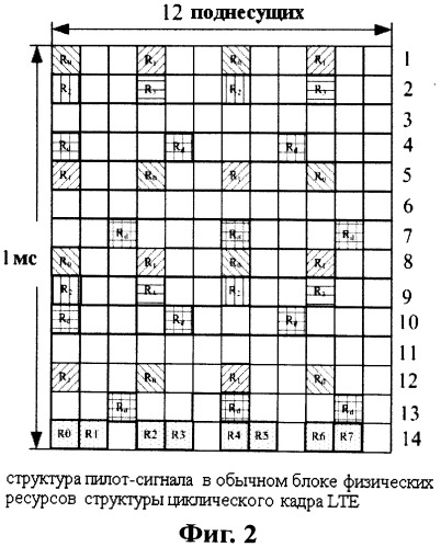 Способ и система для отправки опорного сигнала измерения канала (патент 2518493)