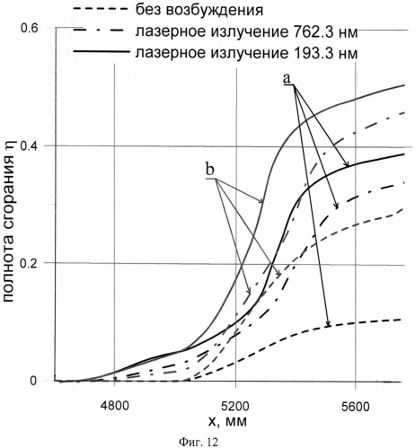 Гиперзвуковой прямоточный воздушно-реактивный двигатель (патент 2542652)