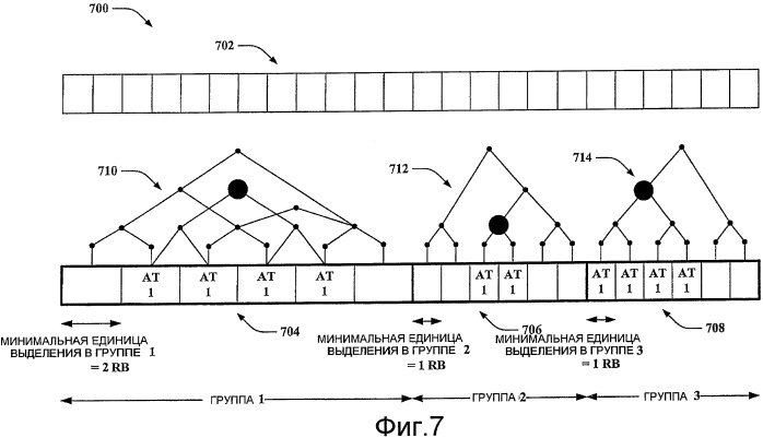 Гибкая сигнализация ресурсов по каналу управления (патент 2428814)