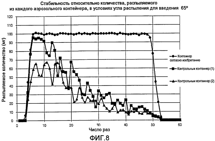 Пригодный к распылению адгезивный к коже/слизистой оболочке препарат гелевого типа и система для введения с использованием препарата (патент 2438710)