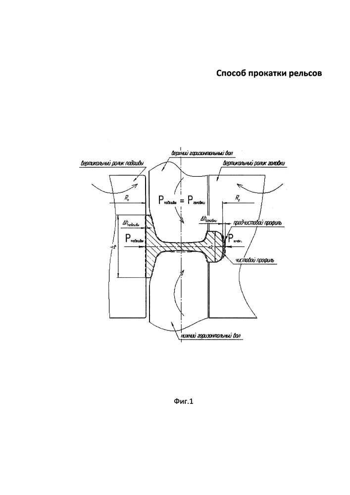 Способ прокатки рельсов (патент 2595082)