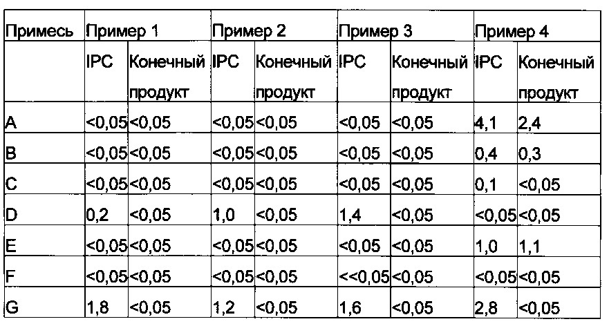 Способ получения 1-[2-(2,4-диметилфенилсульфанил)фенил]пиперазина (патент 2608307)