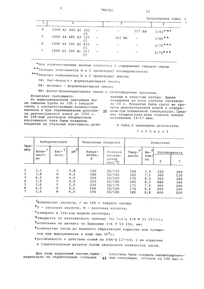 Способ получения термоотверждаемого связующего для покрытия, осаждаемого на катоде (патент 784790)