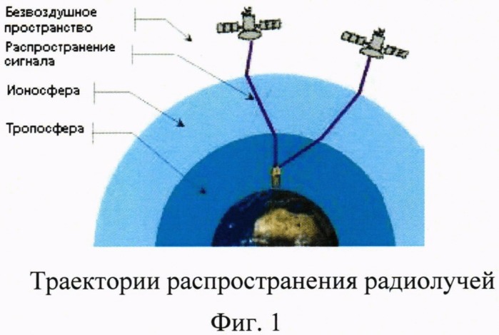 Способ зондирования ионосферы, тропосферы, геодвижений и комплекс для его реализации (патент 2502080)