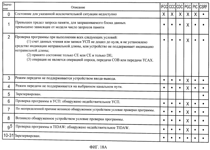 Облегчение операций ввода-вывода в режиме передачи между канальной подсистемой и устройствами ввода-вывода (патент 2541106)