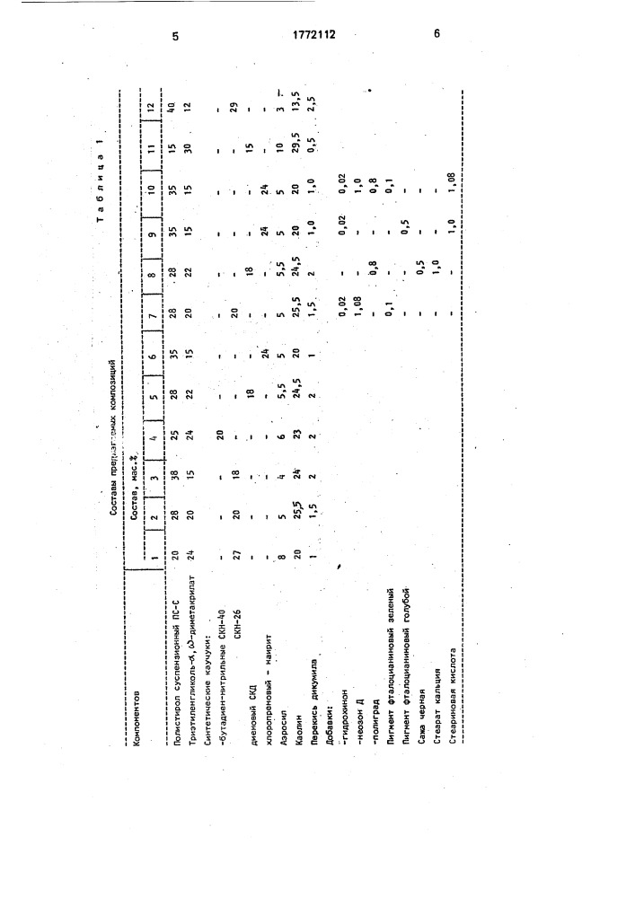 Полимерная композиция (патент 1772112)