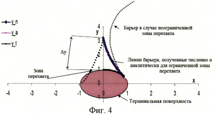 Способ построения оптимальной аэродинамической поверхности гиперзвукового летательного аппарата (патент 2558498)