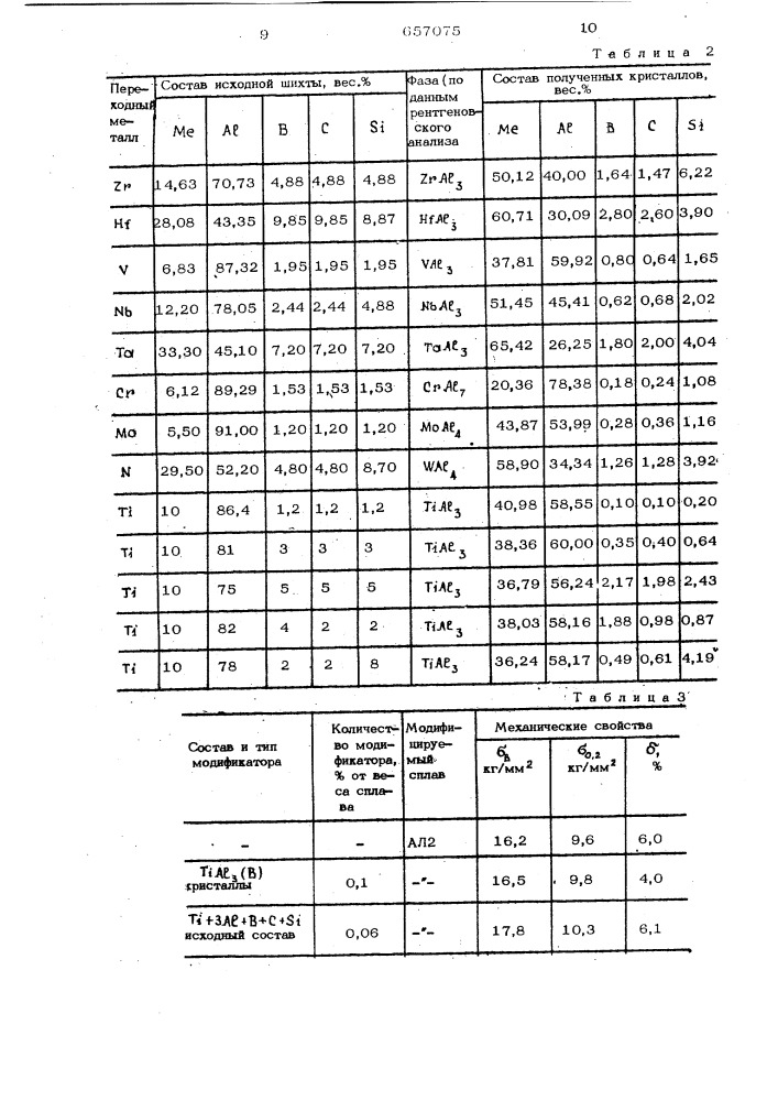 Состав для мофицирования алюминиевых сплавов (патент 657075)