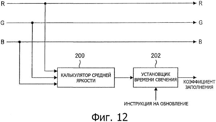 Устройство дисплея, способ обработки сигнала изображения и программа (патент 2469414)