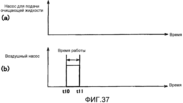 Устройство обнаружения трехмерных объектов и способ обнаружения трехмерных объектов (патент 2572954)