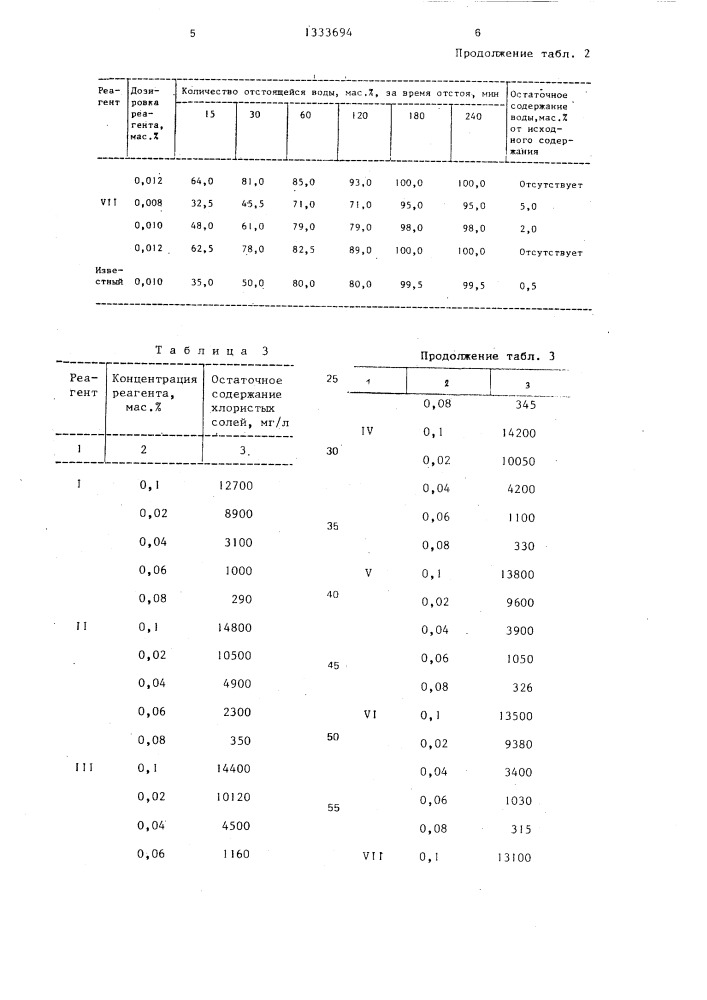 Способ обезвоживания и обессоливания нефти (патент 1333694)