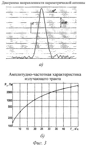 Способ съемки нижней поверхности ледяного покрова (патент 2444760)