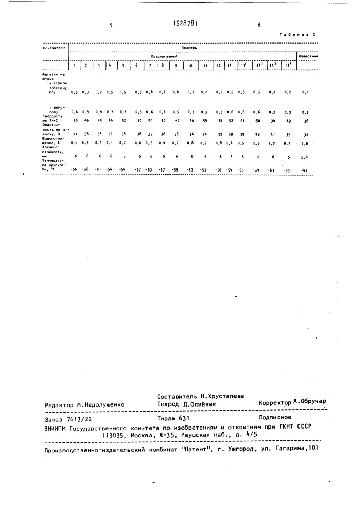 Композиция для покрытий беговых дорожек и спортивных площадок (патент 1528781)