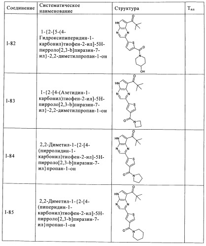 Пирролопиразиновые ингибиторы киназы (патент 2503676)