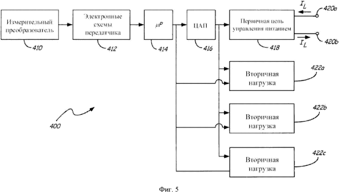 Динамическое управление питанием для двухпроводной контрольно-измерительной аппаратуры (патент 2566089)