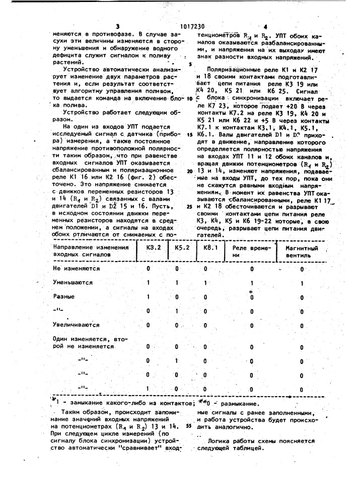 Устройство для автоматического управления поливом (патент 1017230)