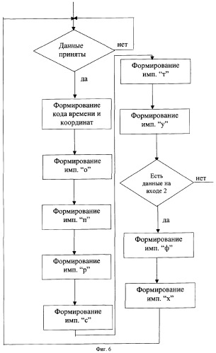 Система опознавания подвижных объектов (патент 2254596)