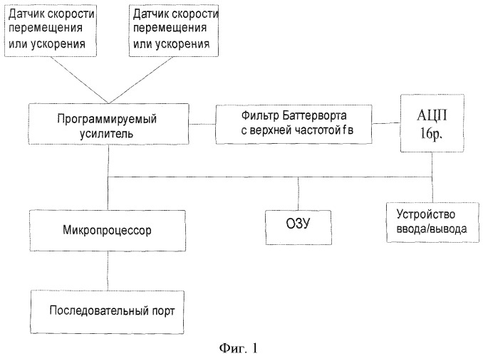 Способ и устройство определения нагруженности стержней пространственно-стержневых металлических конструкций (патент 2442113)