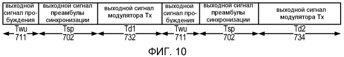 Система и способ внутриполосного модема для передач данных по цифровым беспроводным сетям связи (патент 2496242)