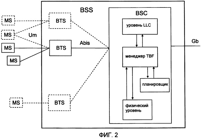 Способ и устройство для раннего установления tbf восходящей линии (патент 2420001)