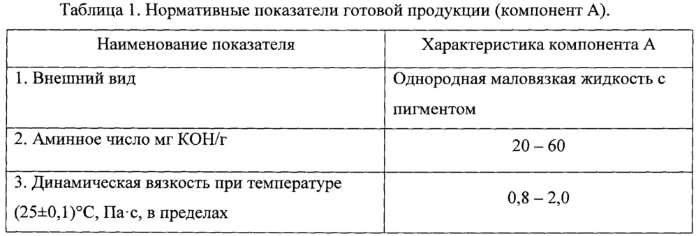Полимочевинная композиция для антикоррозионного защитного покрытия стальных поверхностей (патент 2662164)