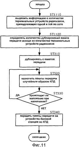 Способ произвольного доступа и терминальное устройство радиосвязи (патент 2504118)