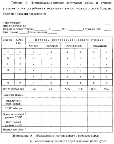 Способ самооценки эффективности коррекции психоэмоциональных и психосоматических расстройств тяжелообожженными детьми (патент 2290962)