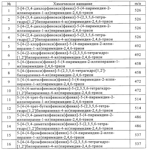 Производные пиримидин-2,4,6-трионов и фармацевтическая композиция, содержащая эти соединения (патент 2248971)