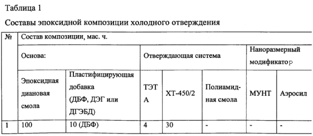 Эпоксидная композиция холодного отверждения (патент 2623774)