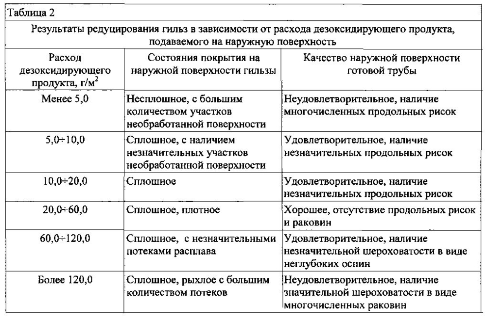 Способ изготовления горячедеформированных изделий (патент 2602212)