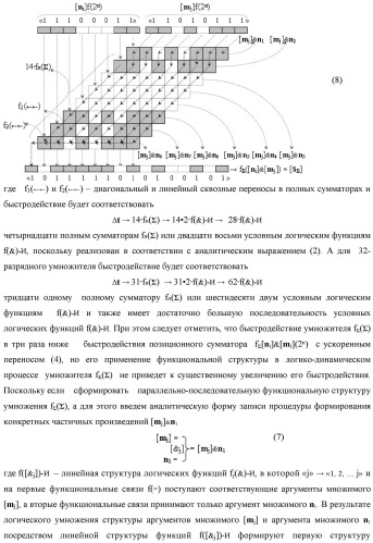 Функциональная структура предварительного сумматора f  [ni]&amp;[mi](2n) параллельно-последовательного умножителя f  ( ) условно &quot;i&quot; разряда для суммирования позиционных аргументов слагаемых [ni]f(2n) и [mi]f(2n) частичных произведений с применением арифметических аксиом троичной системы счисления f(+1,0,-1) с формированием результирующей суммы [s ]f(2n) в позиционном формате (патент 2443008)